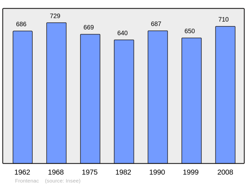 Soubor:Population - Municipality code 33175.png