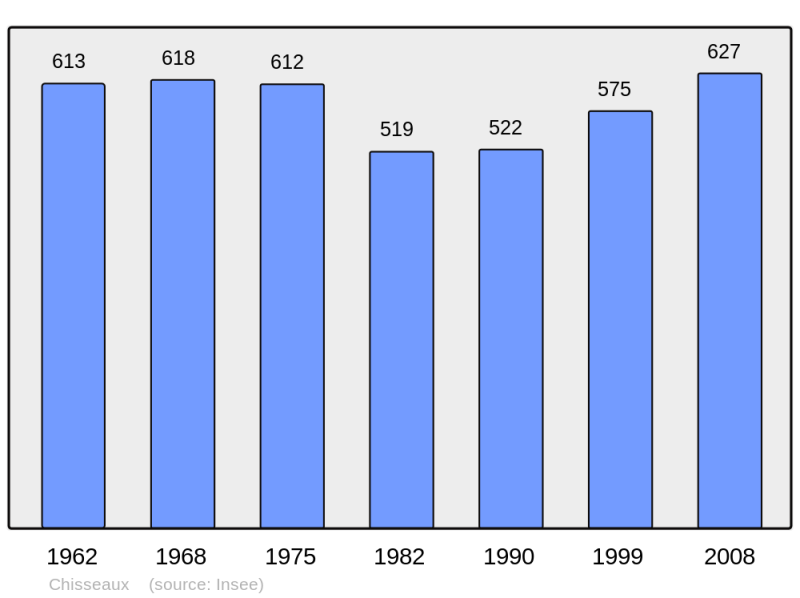 Soubor:Population - Municipality code 37073.png