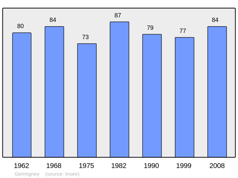 Soubor:Population - Municipality code 39249.png