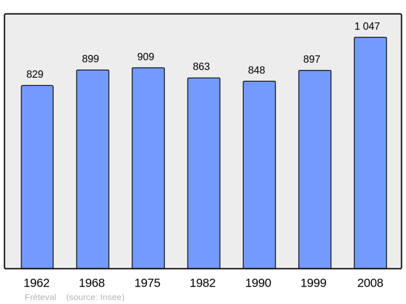 Soubor:Population - Municipality code 41095.png