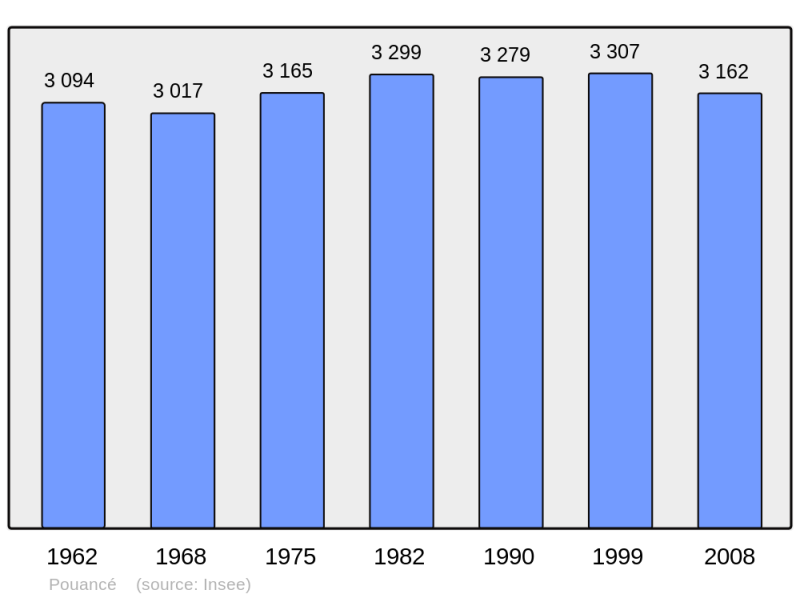 Soubor:Population - Municipality code 49248.png