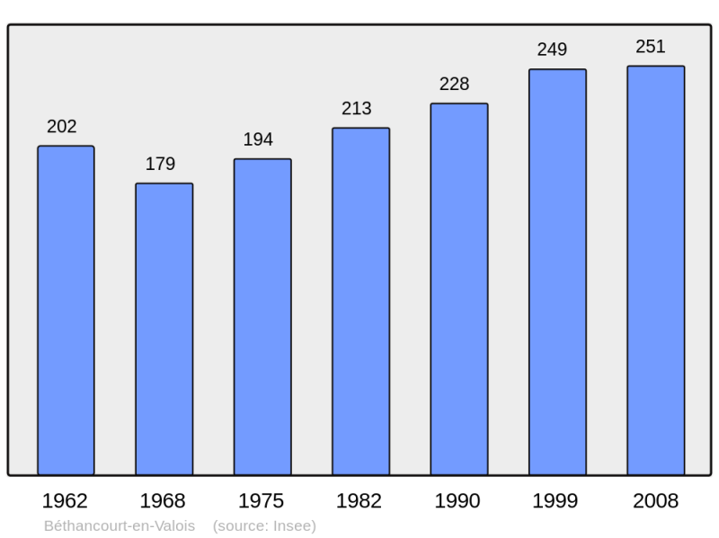 Soubor:Population - Municipality code 60066.png