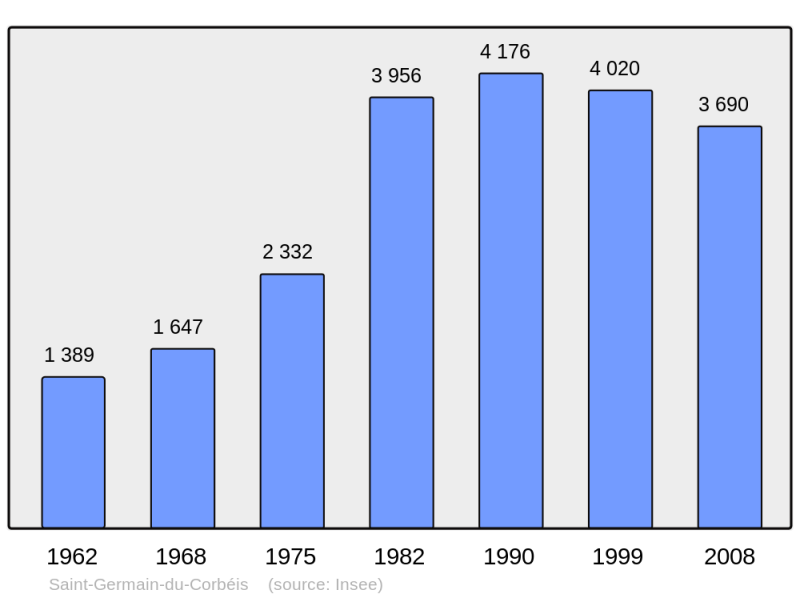 Soubor:Population - Municipality code 61397.png