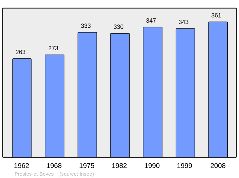 Soubor:Population - Municipality code 02620.png