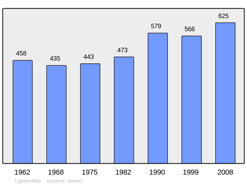 Soubor:Population - Municipality code 03145.png