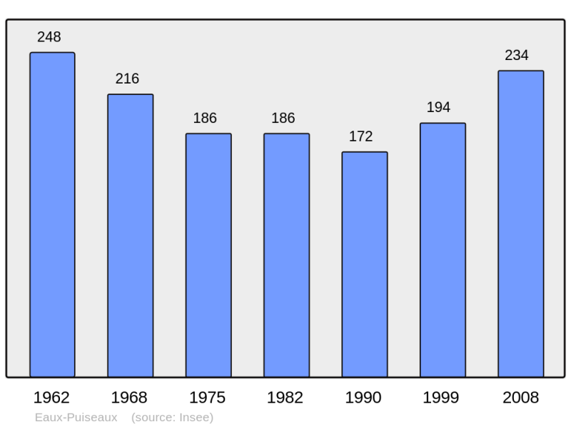 Soubor:Population - Municipality code 10133.png