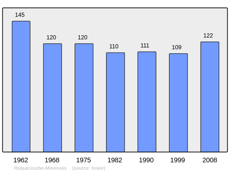 Soubor:Population - Municipality code 11318.png