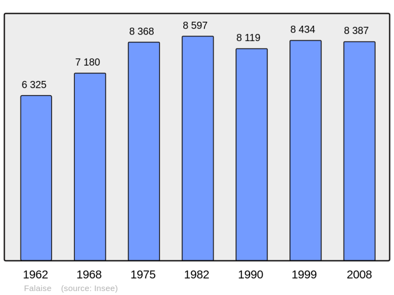 Soubor:Population - Municipality code 14258.png