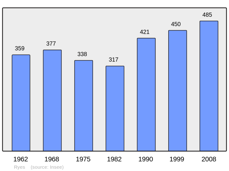 Soubor:Population - Municipality code 14552.png