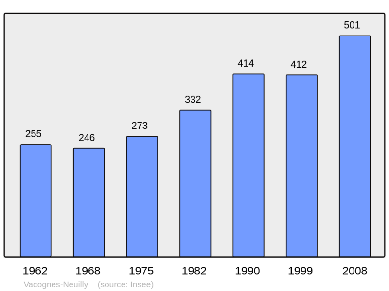 Soubor:Population - Municipality code 14721.png
