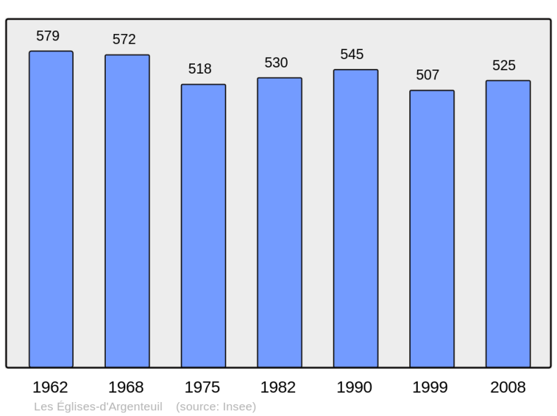 Soubor:Population - Municipality code 17150.png