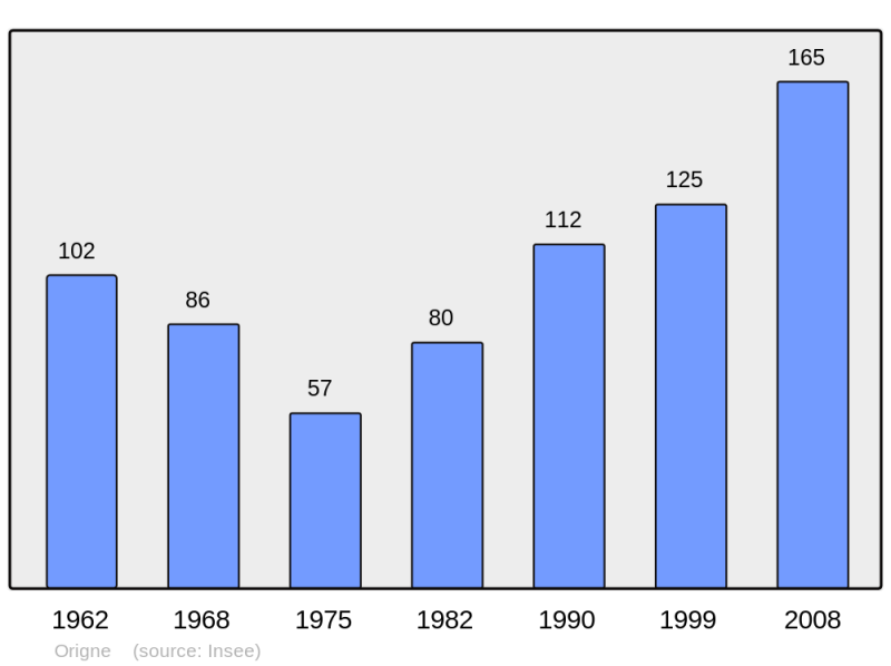 Soubor:Population - Municipality code 33310.png