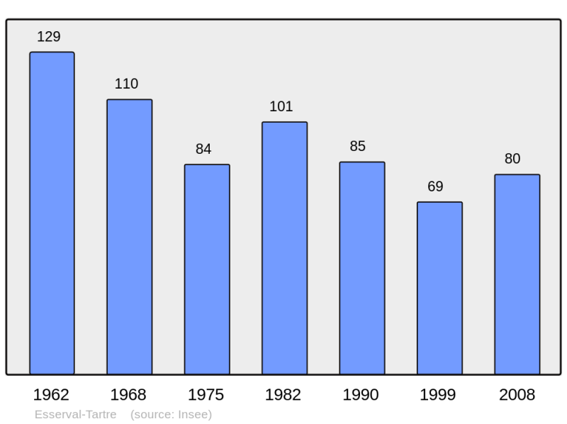 Soubor:Population - Municipality code 39214.png