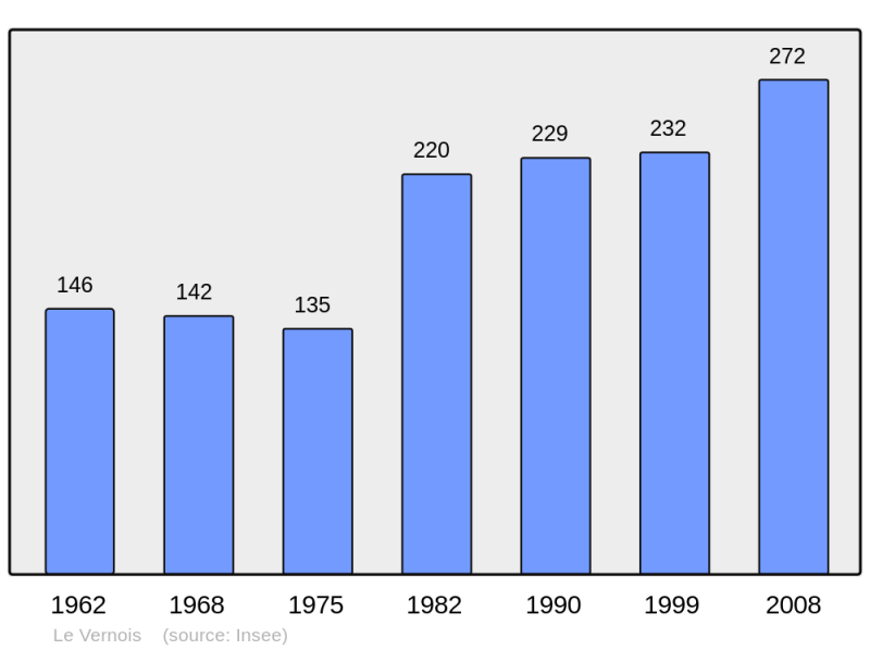 Soubor:Population - Municipality code 39553.png
