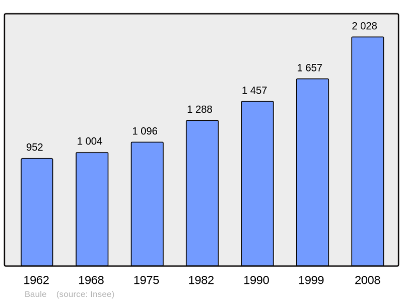 Soubor:Population - Municipality code 45024.png