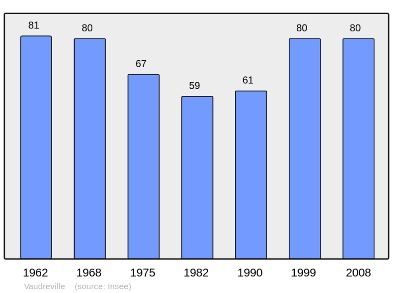 Soubor:Population - Municipality code 50621.png