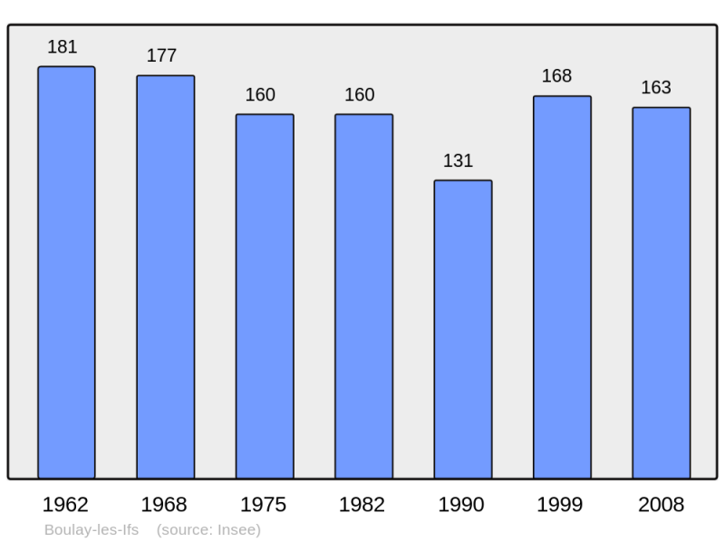 Soubor:Population - Municipality code 53038.png