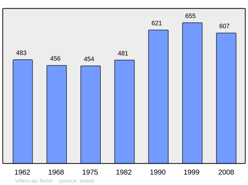 Soubor:Population - Municipality code 59620.png