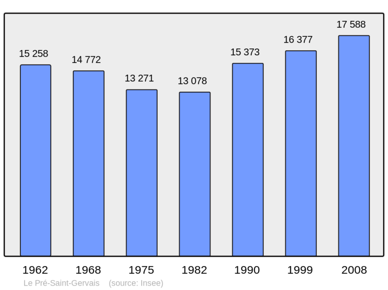 Soubor:Population - Municipality code 93061.png