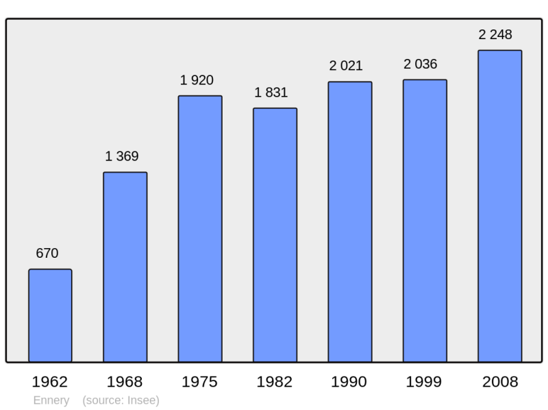 Soubor:Population - Municipality code 95211.png
