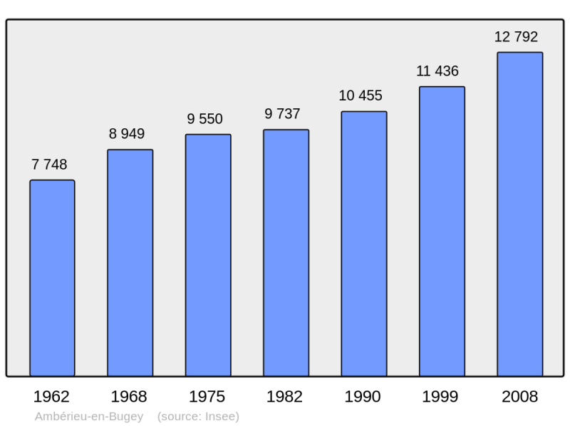 Soubor:Population - Municipality code 01004.png