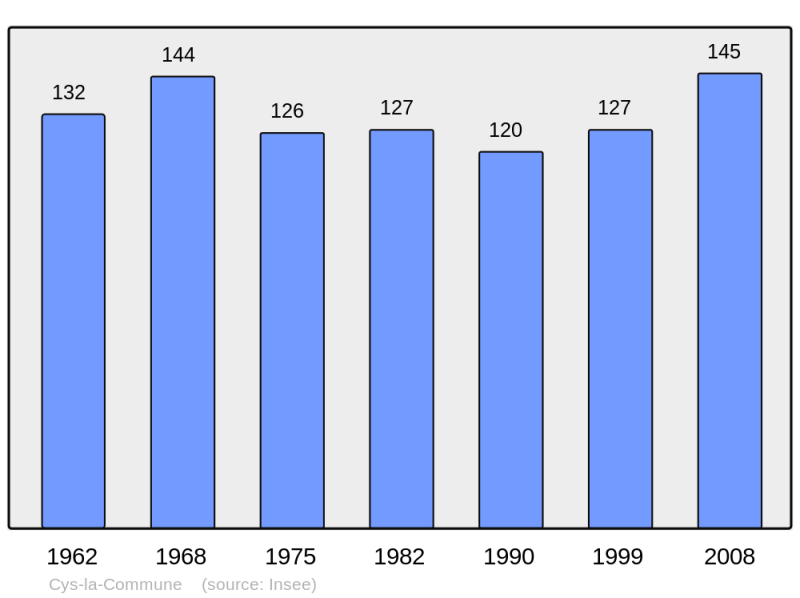 Soubor:Population - Municipality code 02255.png