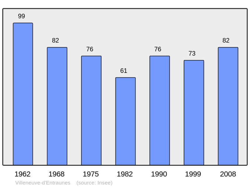 Soubor:Population - Municipality code 06160.png