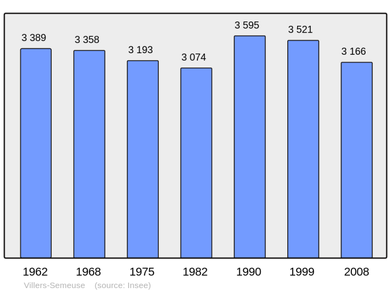 Soubor:Population - Municipality code 08480.png