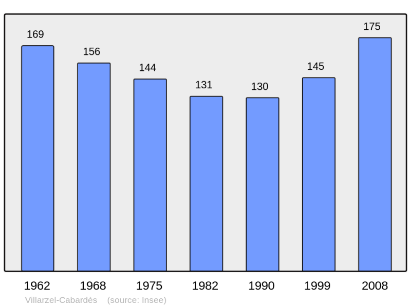 Soubor:Population - Municipality code 11416.png
