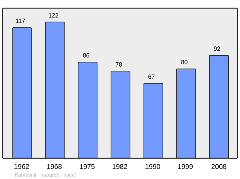 Soubor:Population - Municipality code 14550.png