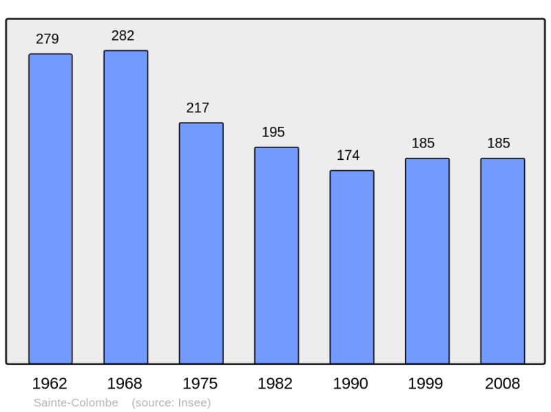 Soubor:Population - Municipality code 16309.png