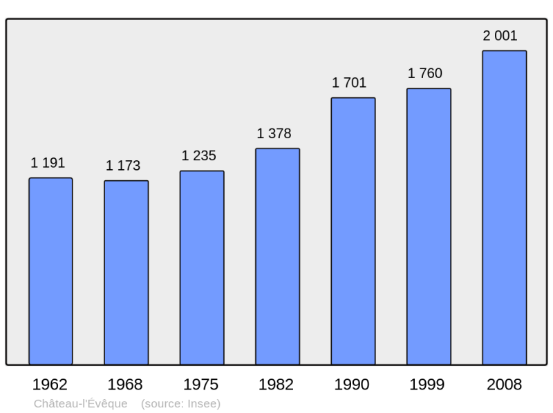 Soubor:Population - Municipality code 24115.png