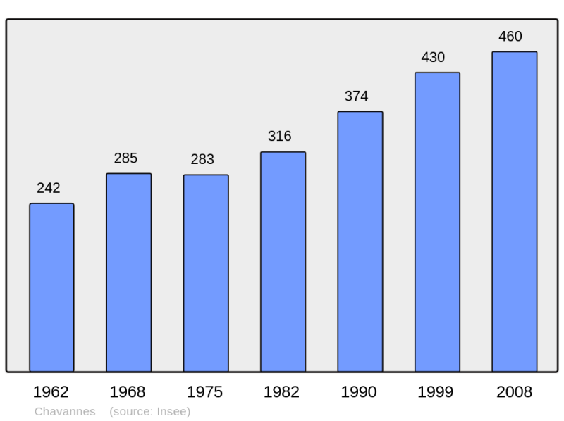 Soubor:Population - Municipality code 26092.png