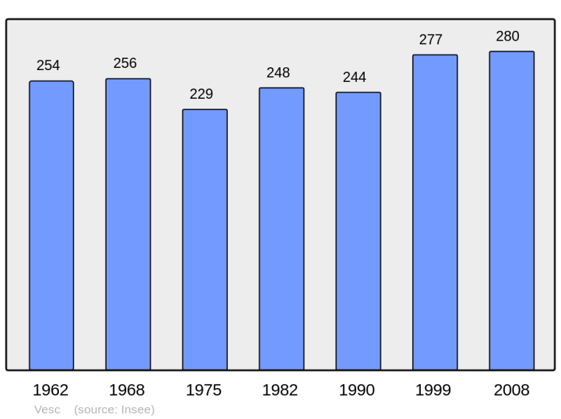 Soubor:Population - Municipality code 26373.png