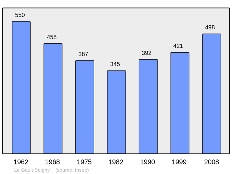 Soubor:Population - Municipality code 51264.png