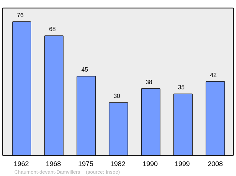 Soubor:Population - Municipality code 55107.png
