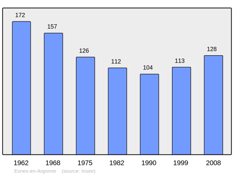 Soubor:Population - Municipality code 55180.png