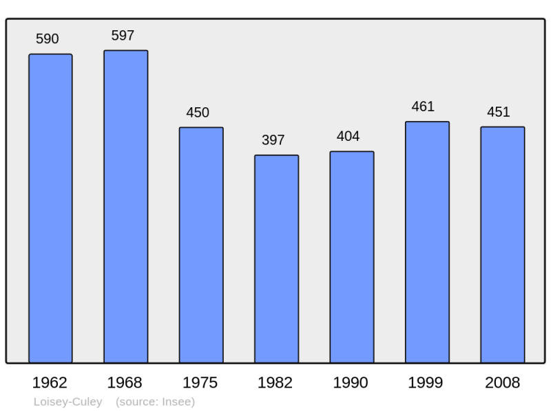 Soubor:Population - Municipality code 55298.png