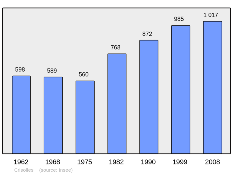Soubor:Population - Municipality code 60181.png