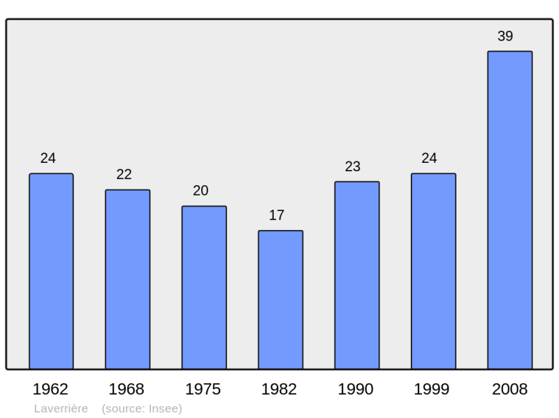Soubor:Population - Municipality code 60354.png
