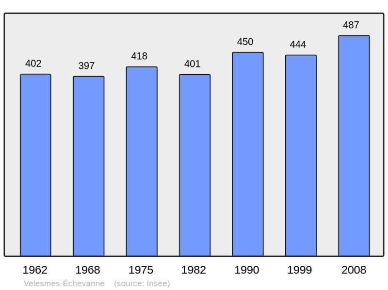 Soubor:Population - Municipality code 70528.png