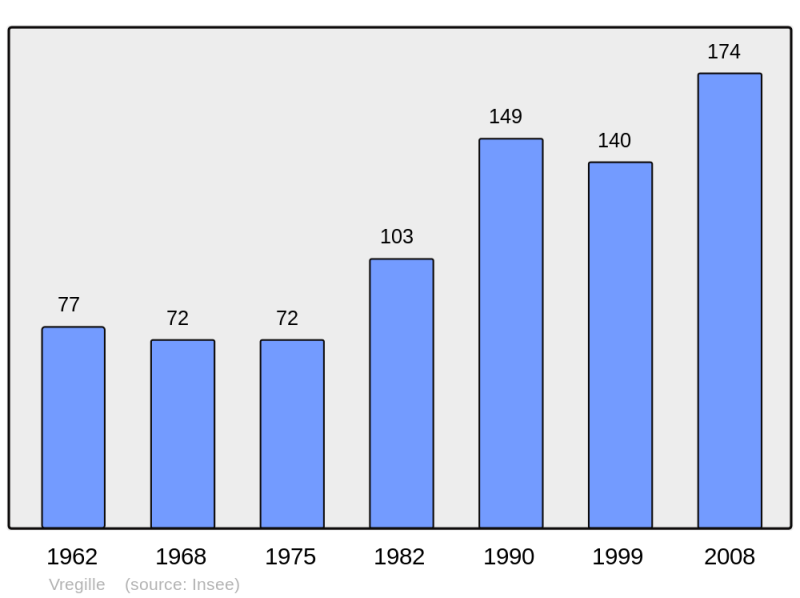 Soubor:Population - Municipality code 70578.png