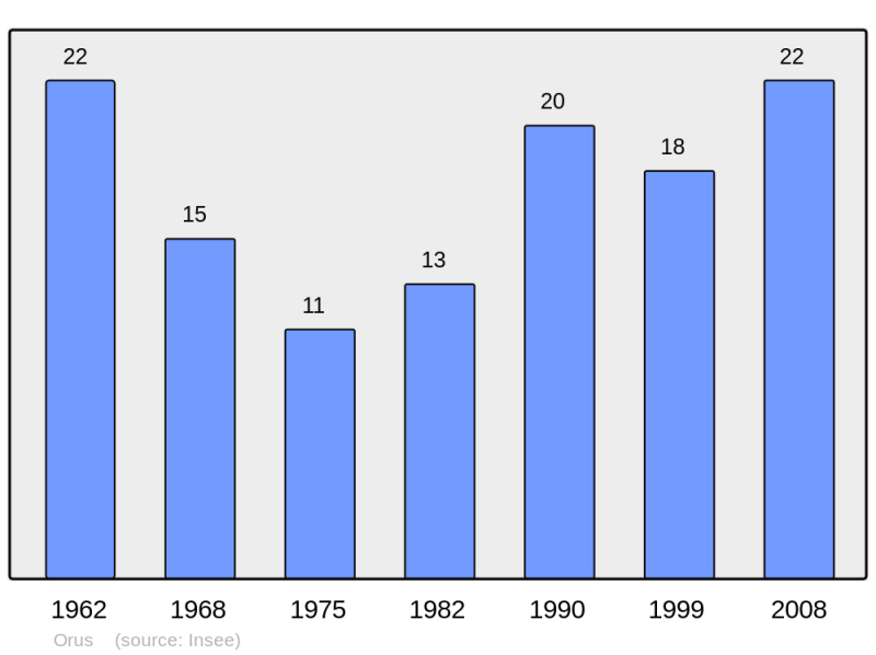 Soubor:Population - Municipality code 09222.png