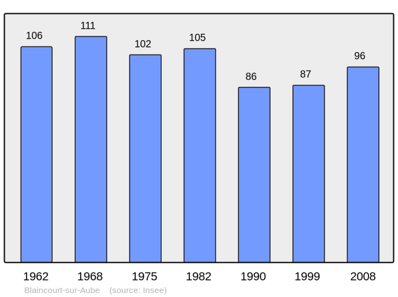 Soubor:Population - Municipality code 10046.png