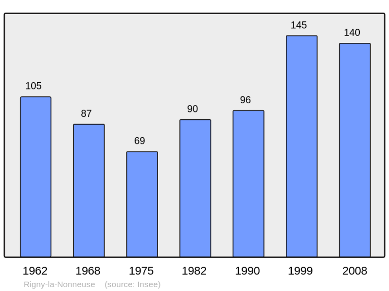 Soubor:Population - Municipality code 10318.png