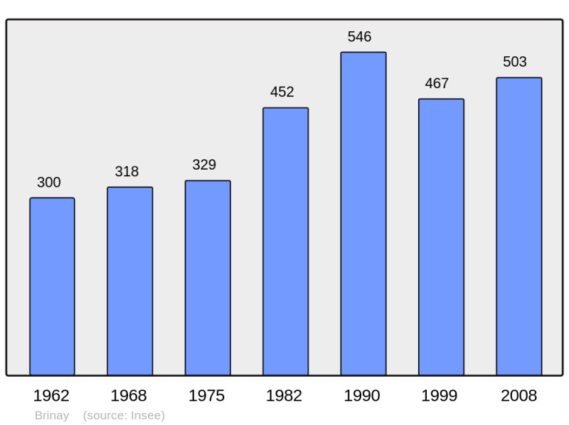Soubor:Population - Municipality code 18036.png