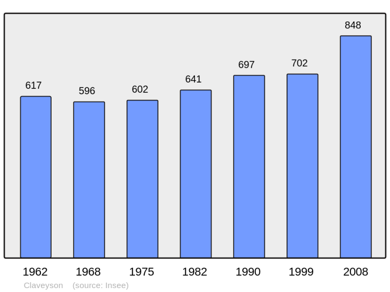 Soubor:Population - Municipality code 26094.png