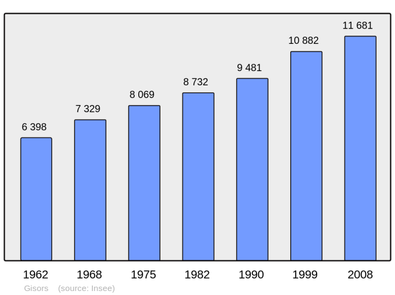 Soubor:Population - Municipality code 27284.png
