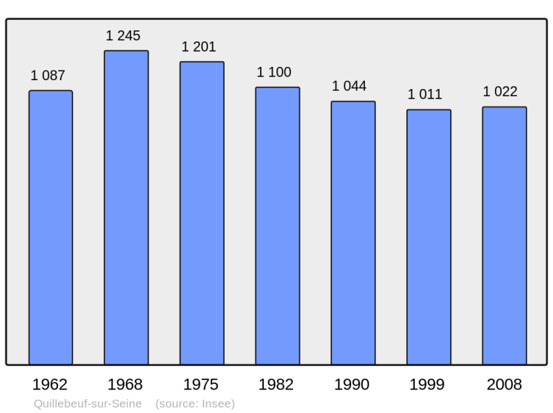 Soubor:Population - Municipality code 27485.png