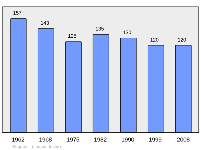 Soubor:Population - Municipality code 32351.png